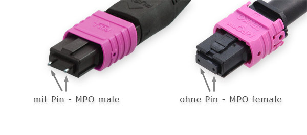 MPO Stecker male und female OM4