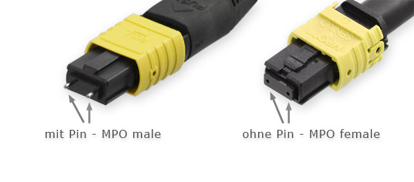 MPO Stecker male und female Singlemode